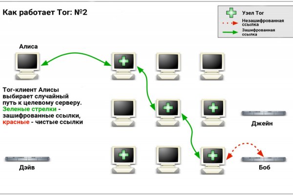 Кракен площадка vk2 top