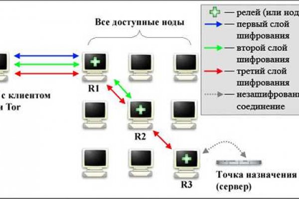 Кракен пополнение