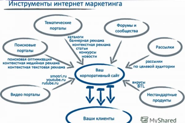 Ссылки мега кракен